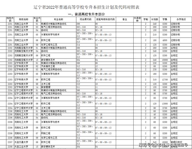 辽宁省2022年普通高等学校专升本网上填报志愿须知及院校招生计划